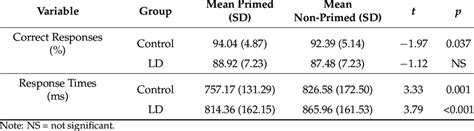 Permutation T-Test Example 的图像结果