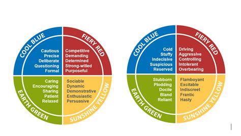 Embrace Your Fourth Colour Energy: Navigate the Depths of Self-Discovery
