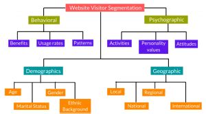 Website Visitor Segmentation: What You Need to Know About It?