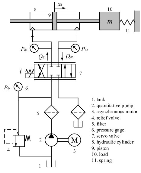 Image result for Multi-Displacement System Explained