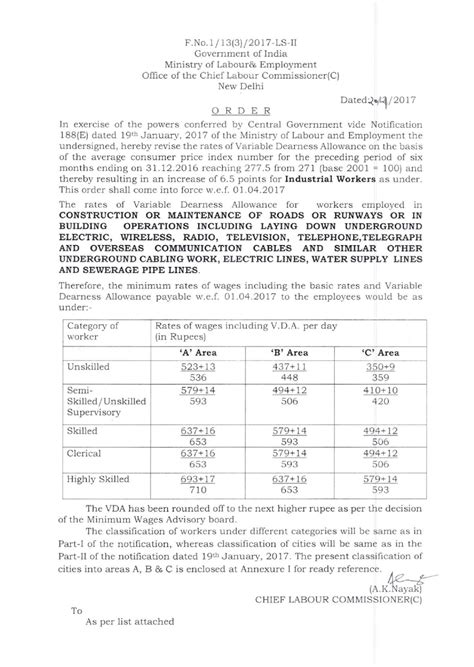 MINIMUM RATES OF WAGES