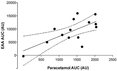 Body Position Modulates Gastric Emptying and Affects the Post-Prandial ...