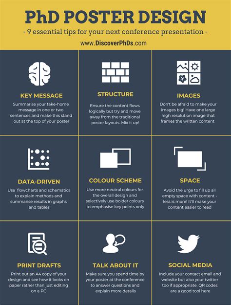 Poster Phd Example at Cristina Andrew blog