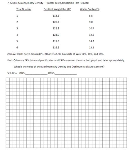 Image result for How Is Proctor for Density Testing Calculated