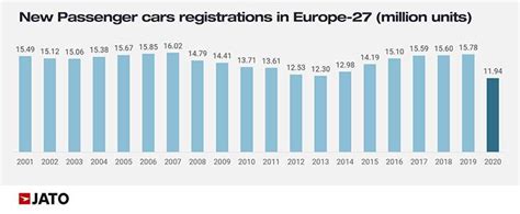 Volkswagen ID.3 is Europe’s second best-selling car in Europe in ...