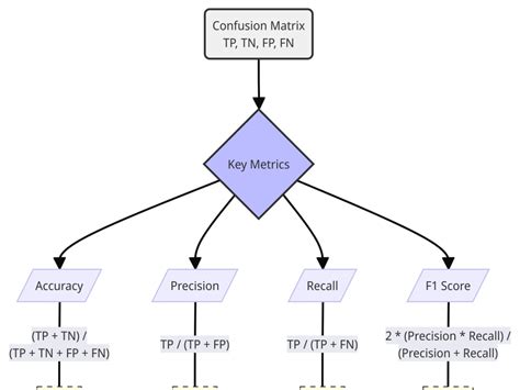 Image result for Deep Learning Model in Python