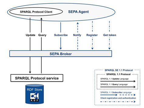 SPARQL Protocol 的图像结果
