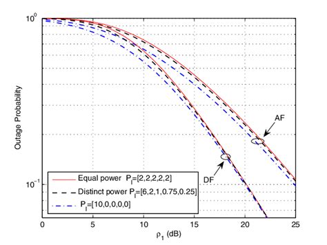 Image result for Distribution Interference