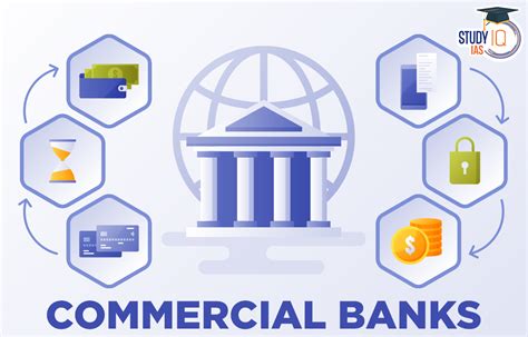 Commercial Banks, Definition, Functions, Types, Roles