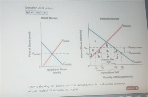 Tariff Model 的图像结果