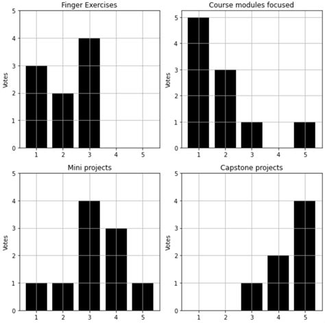 Image result for Different Types of Program Example