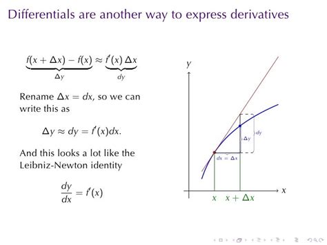 Approximation and Differentials 的图像结果
