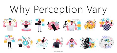 Image result for Different Kinds of Perception