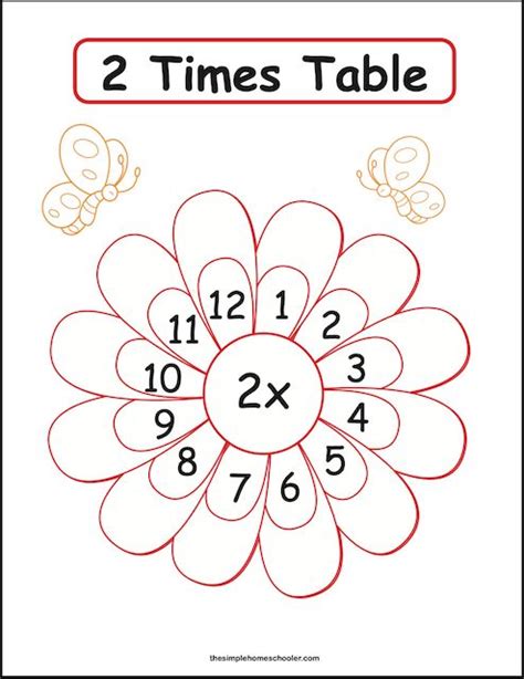 Image result for 2 Times Table Practice Sheets