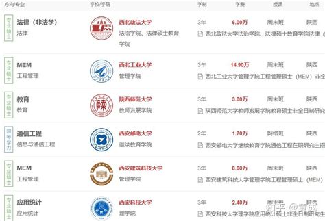 西安最好的三本排名榜及分数线，陕西三本学费一览表