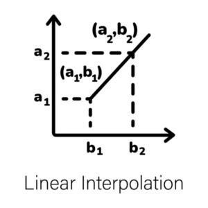 Image result for interpolation