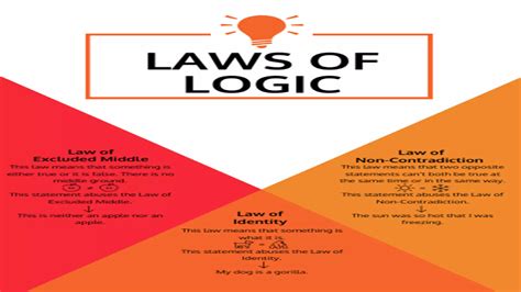 Laws of logic | PDF