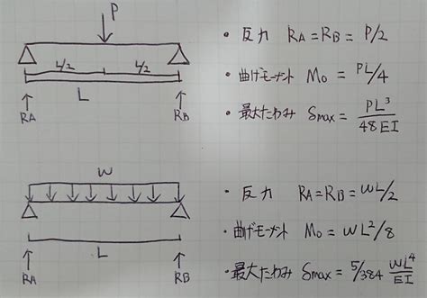 Image result for Example of Comparing Integers Code