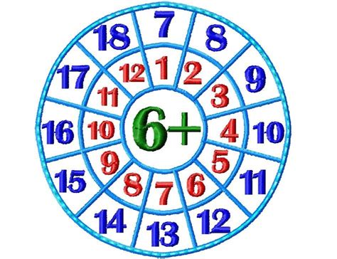 Image result for Math Plus Thing Work