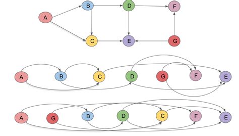 Image result for Cycle Sort Algorithm