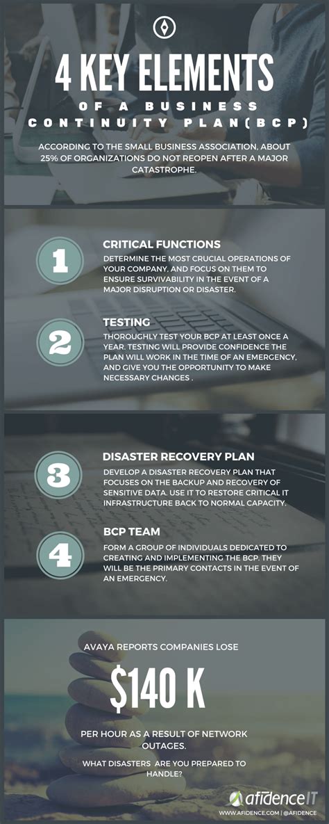Key Components of Business Continuity 的图像结果