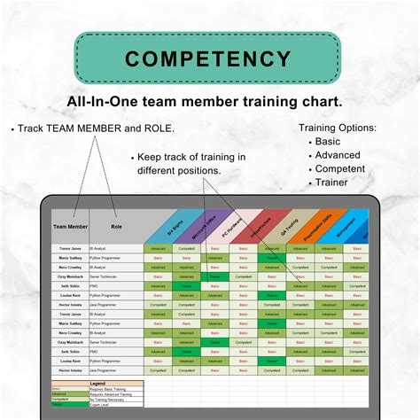 Image result for Competency Tracking