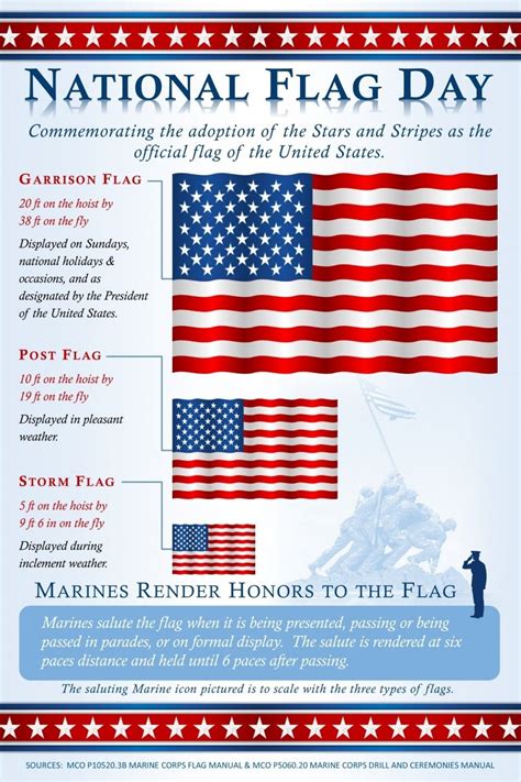 Flag of USA History 的图像结果