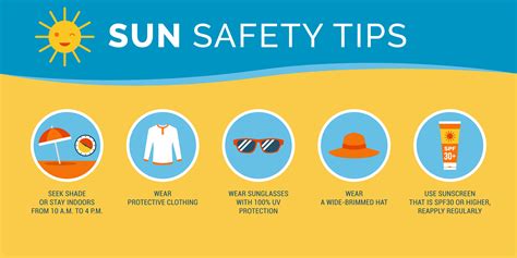 Image result for Sun Protection Safety Tips