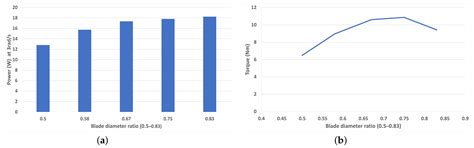 Optimising Highway Energy Harvesting: A Numerical Simulation Study on ...
