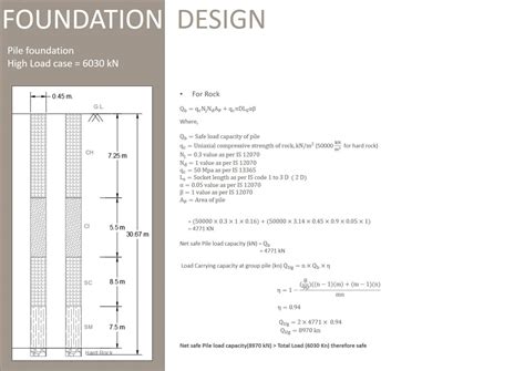 Foundation Design of Overheadtank In Sanand | CEPT - Portfolio