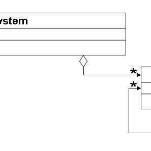Component 的图像结果