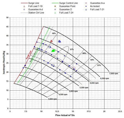 Compressor Stall Map 的图像结果