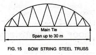 Sloping roofs or pitched roofs - Uses, Terminology, Types, Advantages ...
