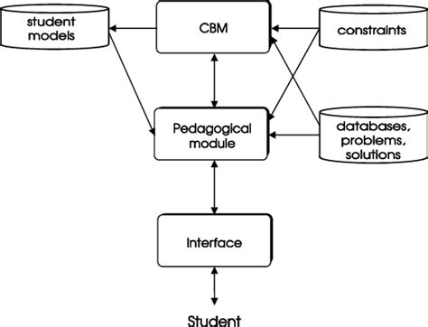 Image result for RTL SQL Tutor