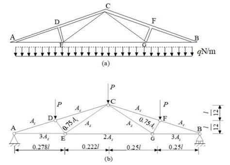 A Novel Global Sensitivity Measure Based on Probability Weighted Moments