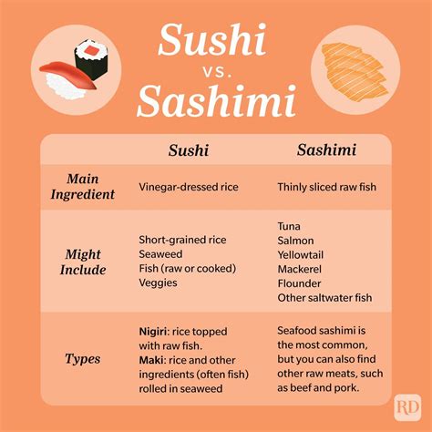 What Is Sashimi? | How to Identify Sushi vs Sashimi | Trusted Since 1922