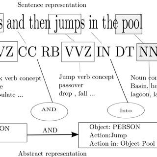 Image result for Engineered Language