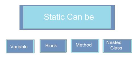 java training institute | best java training institute