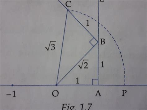 Draw √2 and √3. Please answer it. - Brainly.in