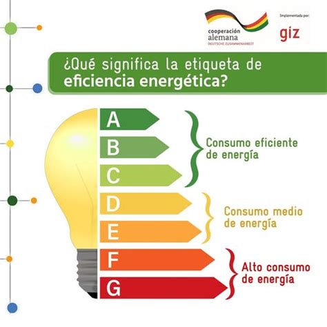 Eficiencia energética en los sectores público y privado - energypedia