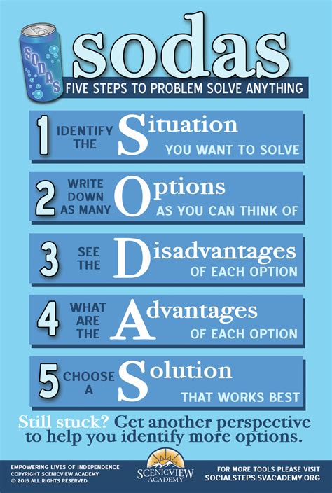Image result for Sodas Problem Solving Method