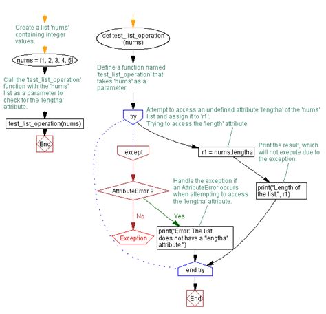 Python Exception Handling 的图像结果