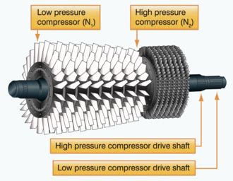 Axial Compressor Animation 的图像结果