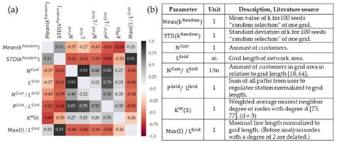 Impact of Natural Gas Distribution Network Structure and Operator ...