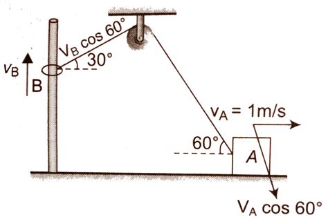 Find velocity of ring `B` `(V_(B))` at the instant shown. The string is ...