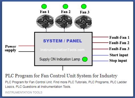 Image result for Fan Control Unit