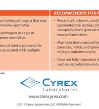 Cyrex ARRAY 12 - Pathogen-Associated Immune Reactivity Screen Test ...