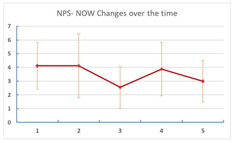 Rhythmically Enhanced Music as Analgesic for Chronic Pain: A Pilot, Non ...