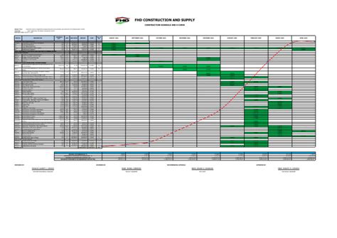 Image result for DB Method Chart Construction