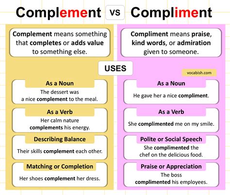Complement vs Compliment Explained with Meanings and Uses | Vocabish